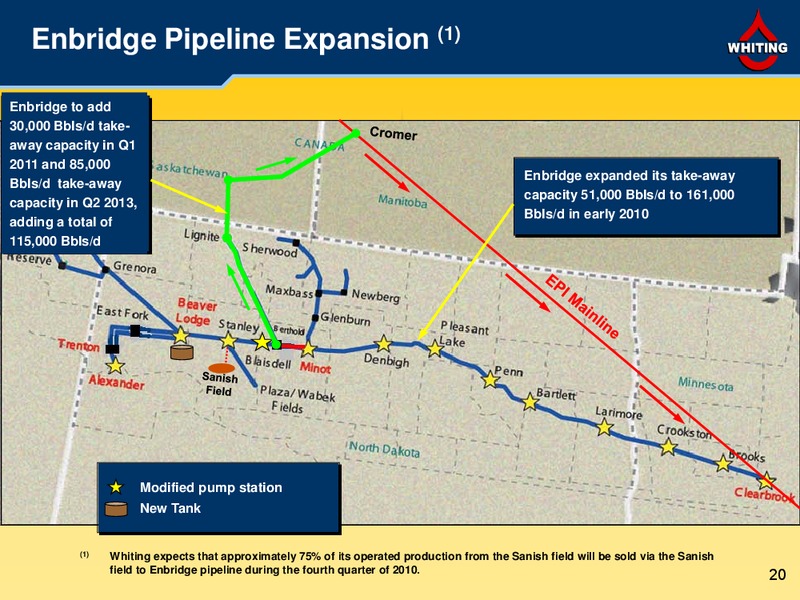 3Q 2010 Financial and Operating Results – Whiting Petroleum Corp. – slide 20