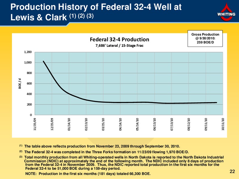 3Q 2010 Financial and Operating Results – Whiting Petroleum Corp. – slide 22