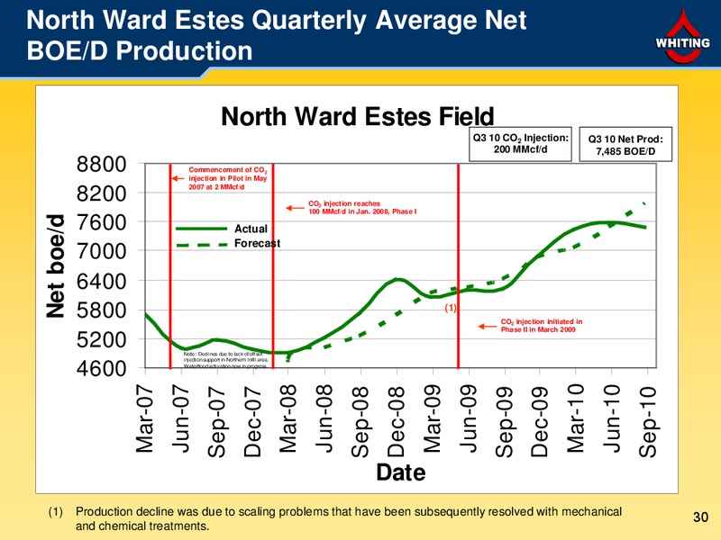 3Q 2010 Financial and Operating Results – Whiting Petroleum Corp. – slide 30