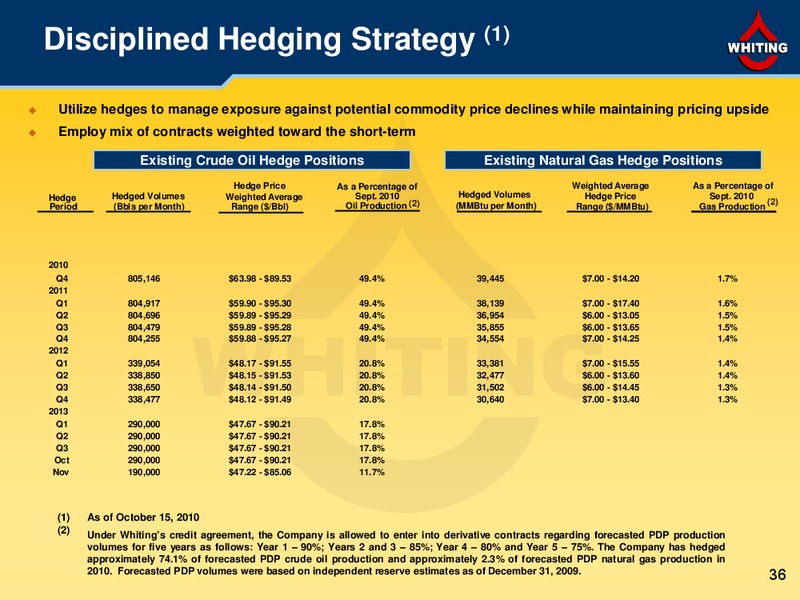 3Q 2010 Financial and Operating Results – Whiting Petroleum Corp. – slide 36