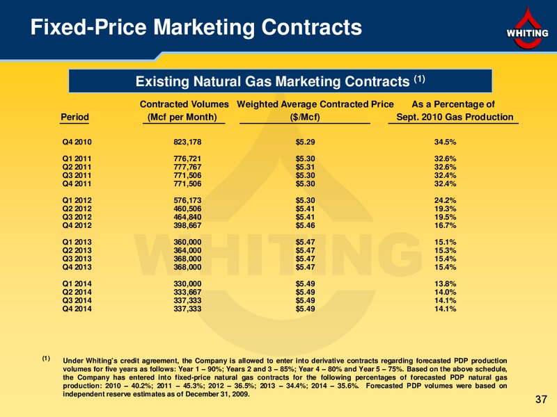 3Q 2010 Financial and Operating Results – Whiting Petroleum Corp. – slide 37