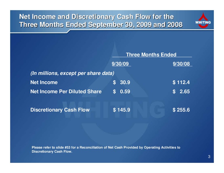 Current Corporation Information – Whiting Petroleum Corp. – slide 3