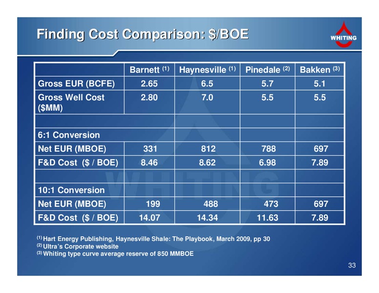 Current Corporation Information – Whiting Petroleum Corp. – slide 33