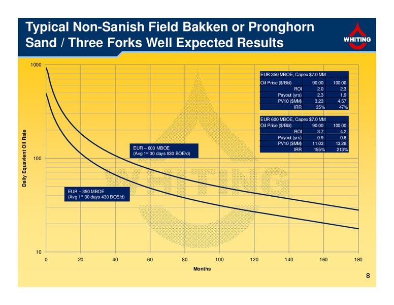 Third Quarter 2011 Financial and Operating Results – Whiting Petroleum Corp. – slide 8