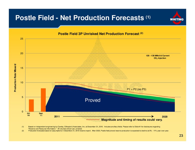 Third Quarter 2011 Financial and Operating Results – Whiting Petroleum Corp. – slide 23