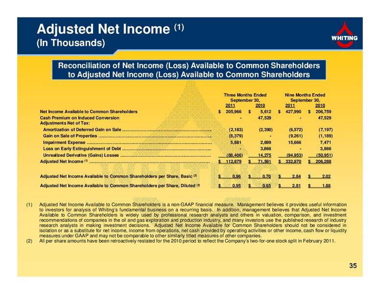 Third Quarter 2011 Financial and Operating Results – Whiting Petroleum Corp. – slide 35