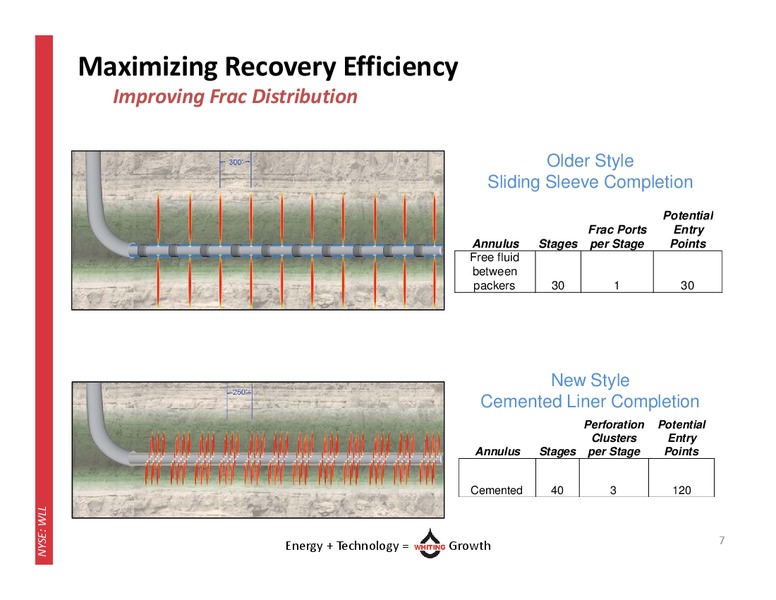 November 2014 Investor Update – Whiting Petroleum Corp. – slide 6