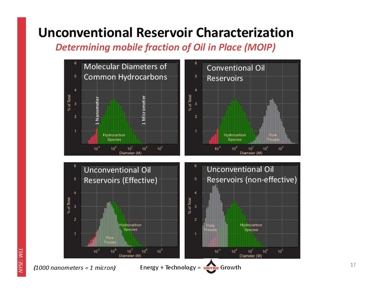 November 2014 Investor Update – Whiting Petroleum Corp. – slide 16