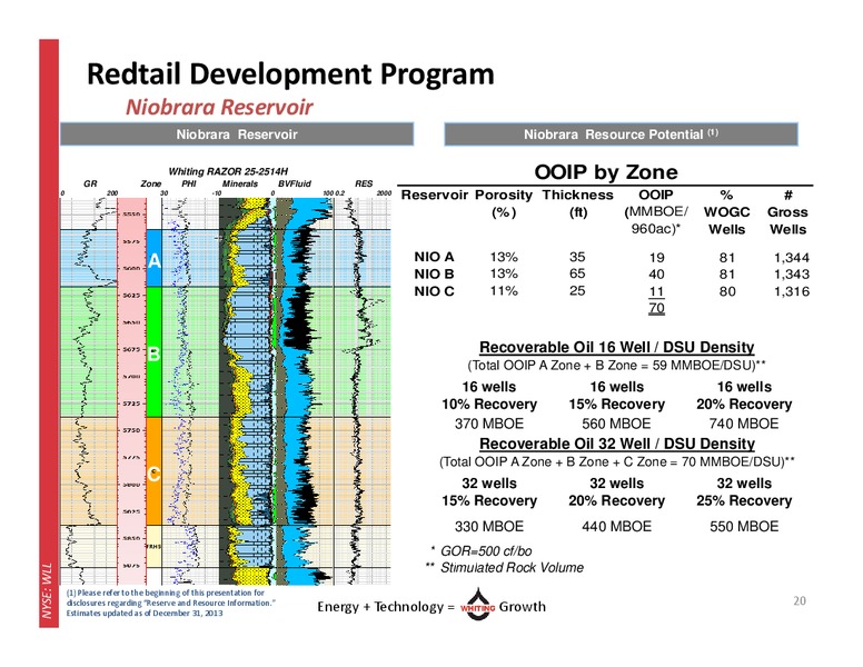 November 2014 Investor Update – Whiting Petroleum Corp. – slide 19