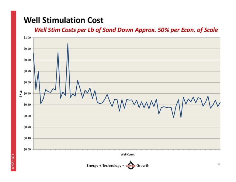 November 2014 Investor Update – Whiting Petroleum Corp. – slide 30