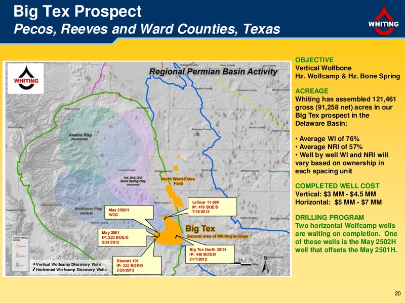 Investor Presentation – Whiting Petroleum Corp. – slide 20