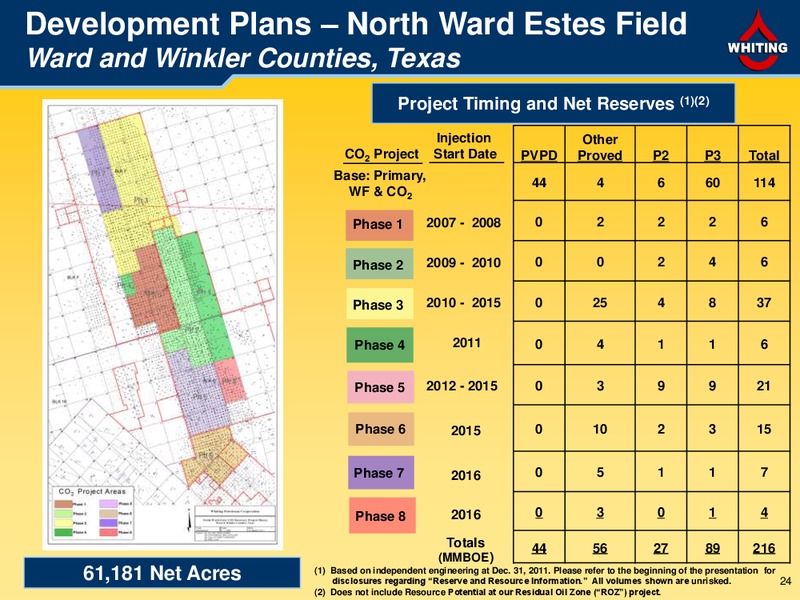 Investor Presentation – Whiting Petroleum Corp. – slide 24