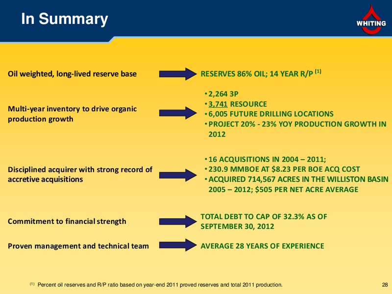 Investor Presentation – Whiting Petroleum Corp. – slide 28