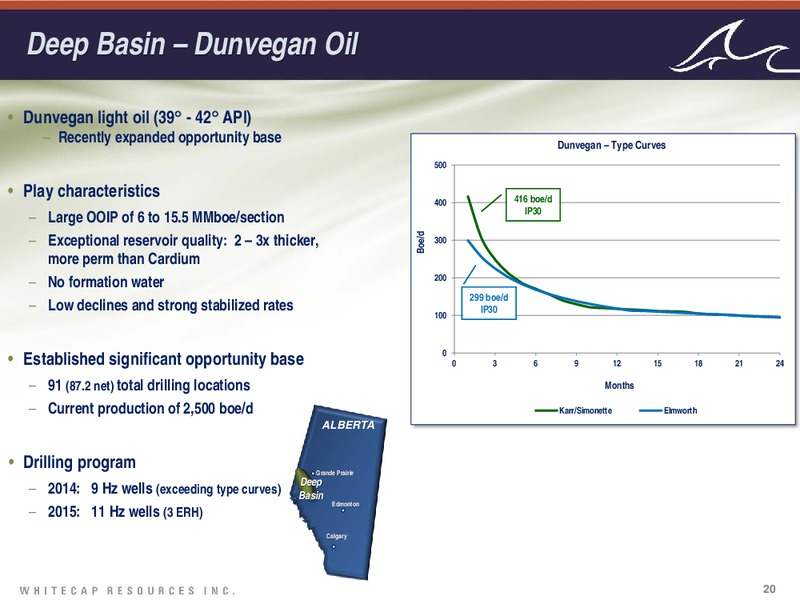 Investor UPDATE – Whitecap Resources Inc. – slide 20