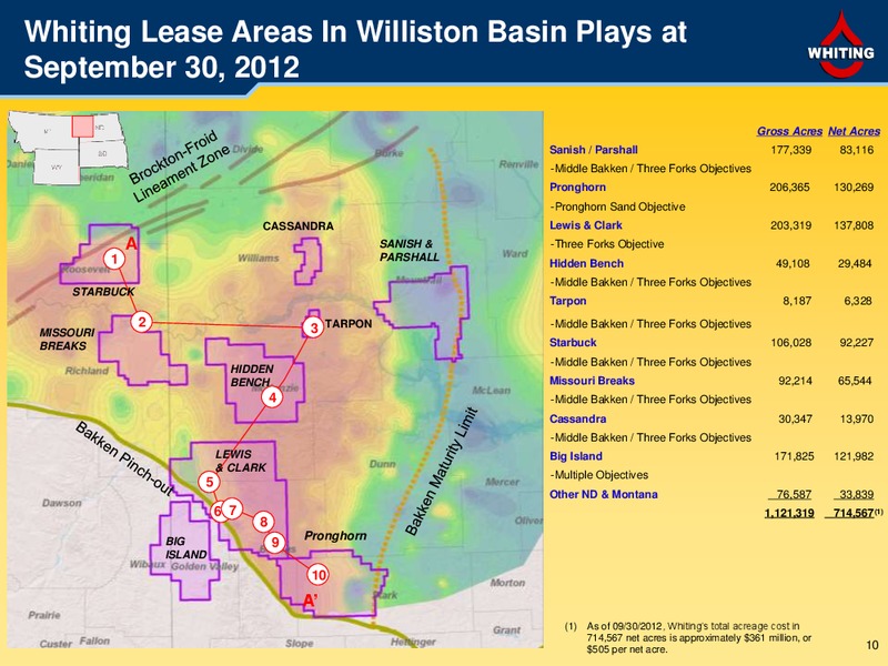 Capital One Southcoast 2012 Energy Conference – Whiting Petroleum Corp. – slide 9