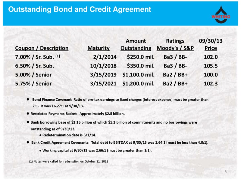 BAML Leveraged Finance Conference 2013 – Whiting Petroleum Corp. – slide 4