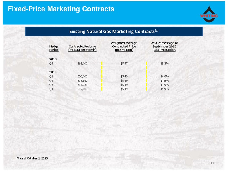 BAML Leveraged Finance Conference 2013 – Whiting Petroleum Corp. – slide 10