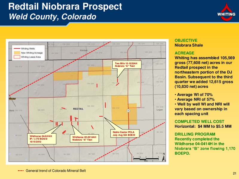 Wells Fargo Securities Pipeline MLP & Energy Symposium – Whiting Petroleum Corp. – slide 20