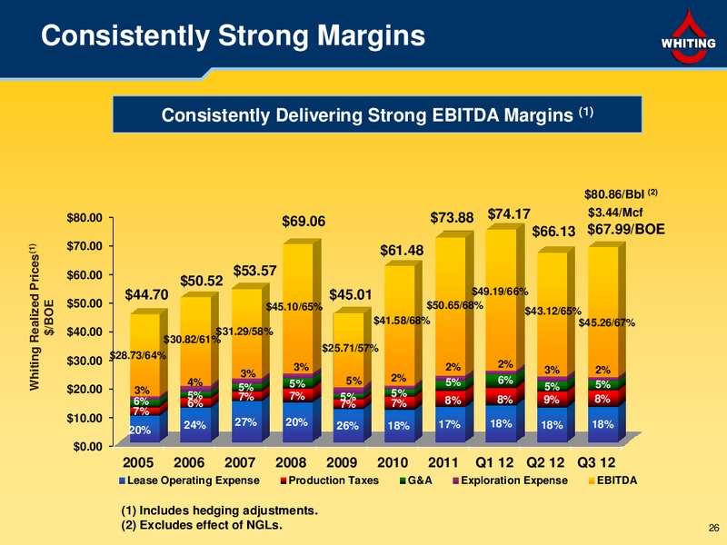 Wells Fargo Securities Pipeline MLP & Energy Symposium – Whiting Petroleum Corp. – slide 25