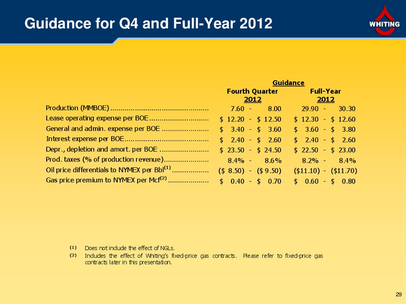 Wells Fargo Securities Pipeline MLP & Energy Symposium – Whiting Petroleum Corp. – slide 28
