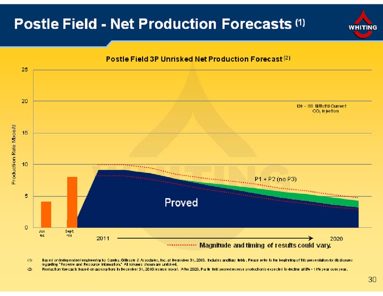 Wells Fargo Securities Pipeline MLP and Energy Symposium – Whiting Petroleum Corp. – slide 30