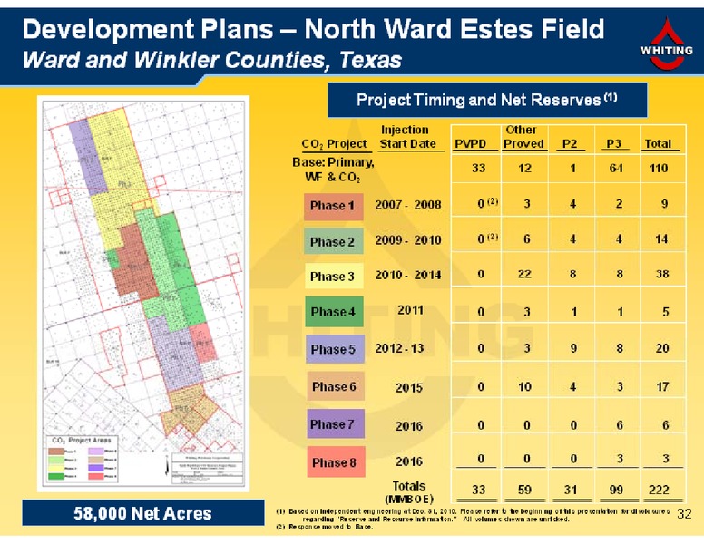 Wells Fargo Securities Pipeline MLP and Energy Symposium – Whiting Petroleum Corp. – slide 32