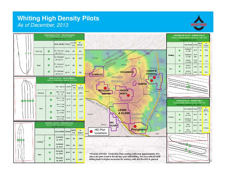 Corporate Presentation – Whiting Petroleum Corp. – slide 7