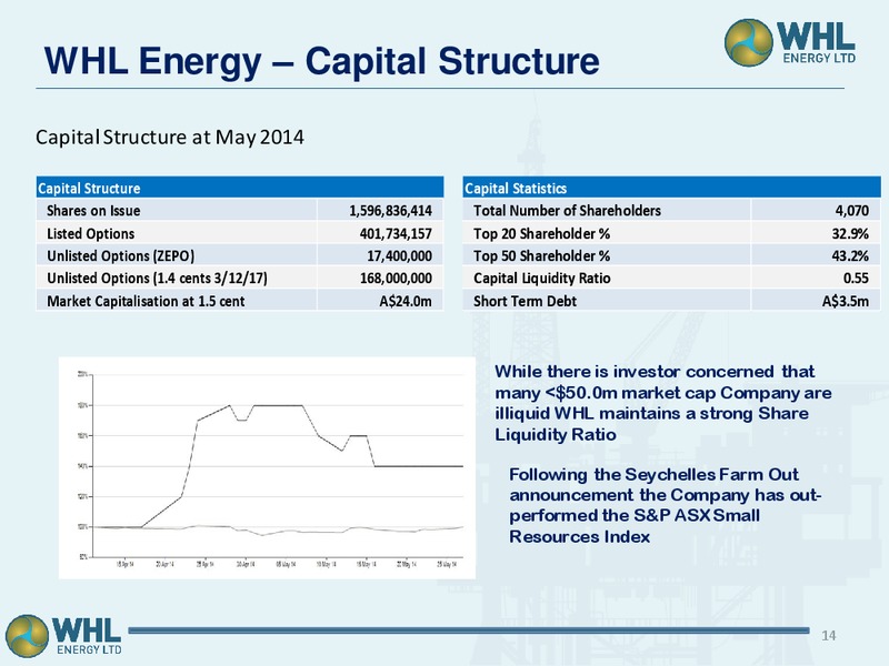 company presentation – Whl Energy Ltd. – slide 14