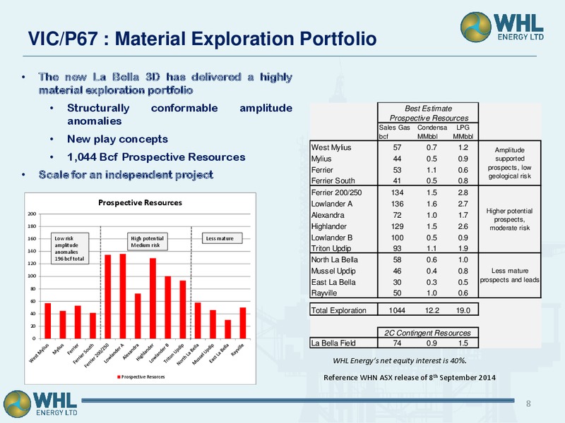 Managing Director's Presentation at Good Oil Conference – Whl Energy Ltd. – slide 6