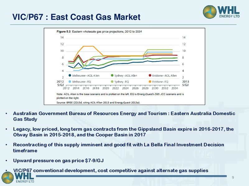 managing directors presentation – Whl Energy Ltd. – slide 7