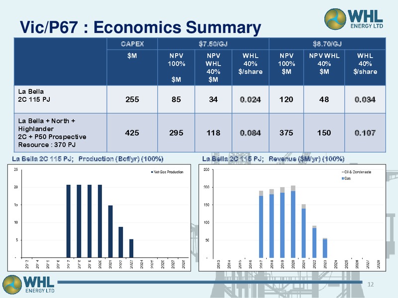 RIU Good Oil Conference – Whl Energy Ltd. – slide 9