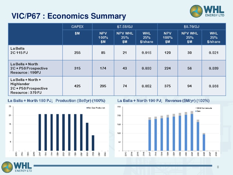 Shareholder AGM – Whl Energy Ltd. – slide 7