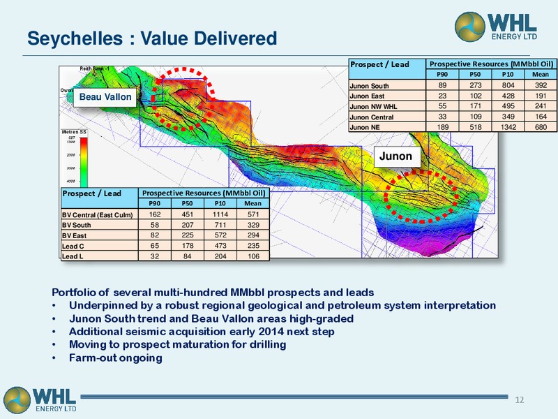 Shareholder AGM – Whl Energy Ltd. – slide 11