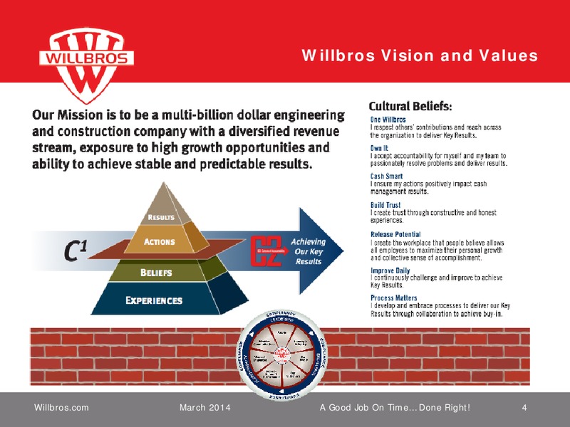 Howard Weil 42nd Annual Energy Conference – Willbros Group, Inc – slide 3