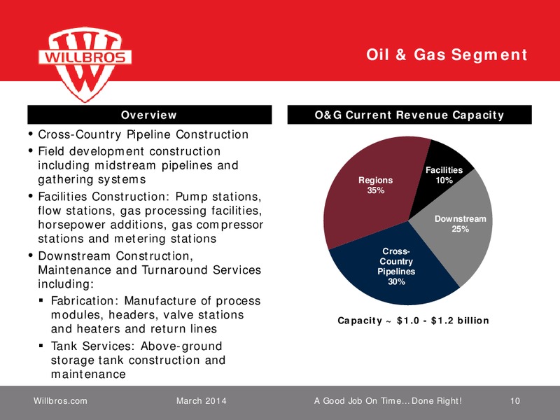 Howard Weil 42nd Annual Energy Conference – Willbros Group, Inc – slide 9