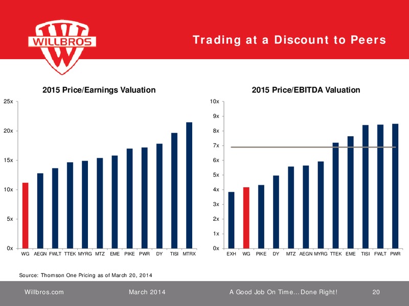 Howard Weil 42nd Annual Energy Conference – Willbros Group, Inc – slide 19