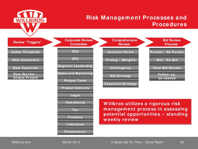 Howard Weil 42nd Annual Energy Conference – Willbros Group, Inc – slide 21