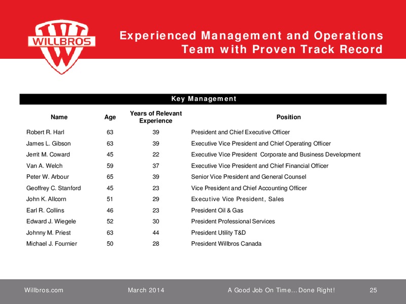 Howard Weil 42nd Annual Energy Conference – Willbros Group, Inc – slide 24