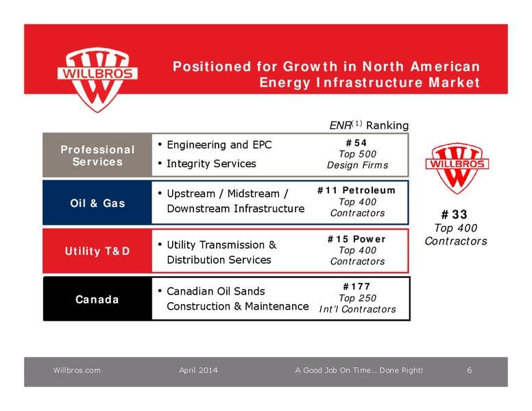 Burkenroad Reports 18th Annual Investment Conference – Willbros Group, Inc – slide 5