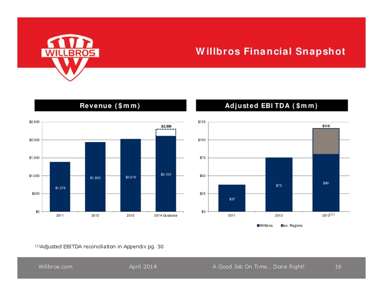 Burkenroad Reports 18th Annual Investment Conference – Willbros Group, Inc – slide 15