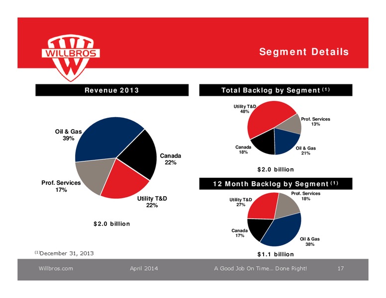 Burkenroad Reports 18th Annual Investment Conference – Willbros Group, Inc – slide 16