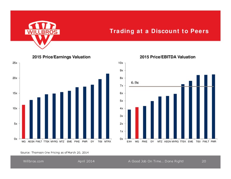 Burkenroad Reports 18th Annual Investment Conference – Willbros Group, Inc – slide 19
