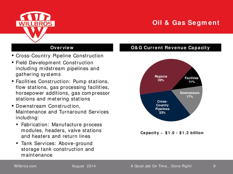EnerComs The Oil & Gas Conference 19 Willbros Groups – Willbros Group, Inc – slide 8