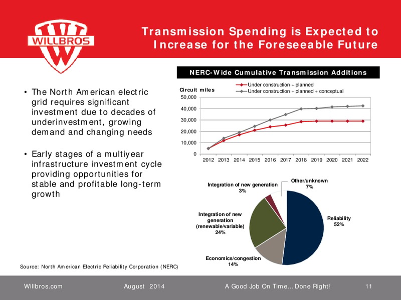 ENERCOM'S THE OIL & GAS CONFERENCE 19 – Willbros Group, Inc – slide 10