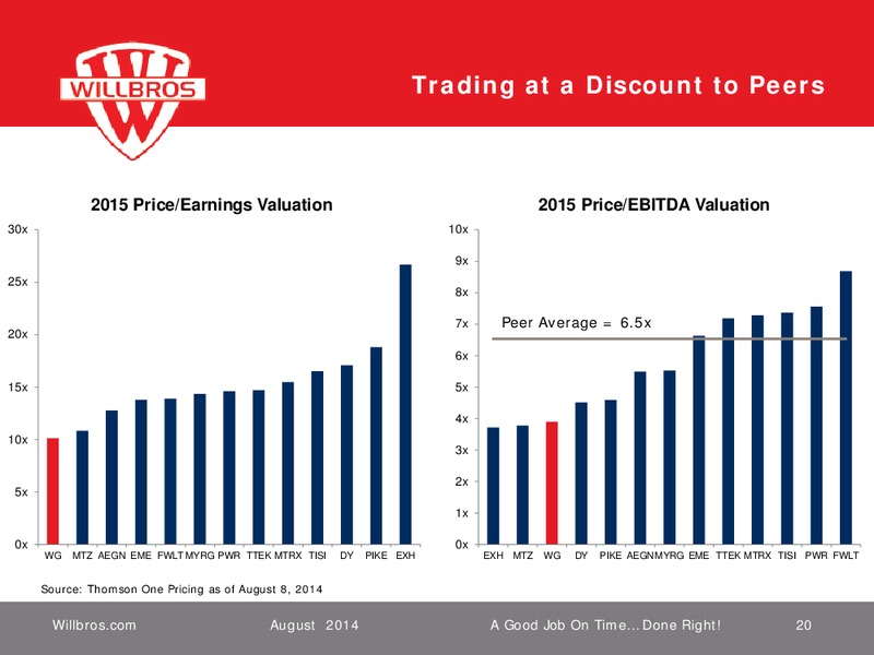 ENERCOM'S THE OIL & GAS CONFERENCE 19 – Willbros Group, Inc – slide 19