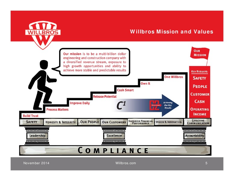 SOUTHWEST IDEAS INVESTOR CONFERENCE – Willbros Group, Inc – slide 4