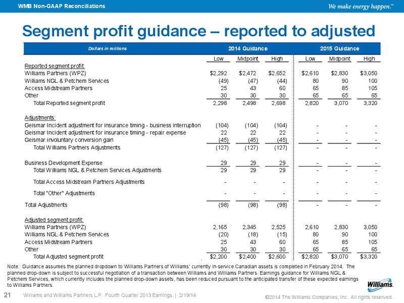 Q4 2013 Earnings – Williams Companies, Inc. – slide 18