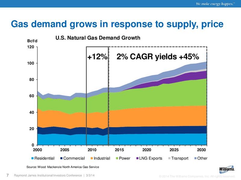 Raymond James Institutional Investors – Williams Companies, Inc. – slide 5