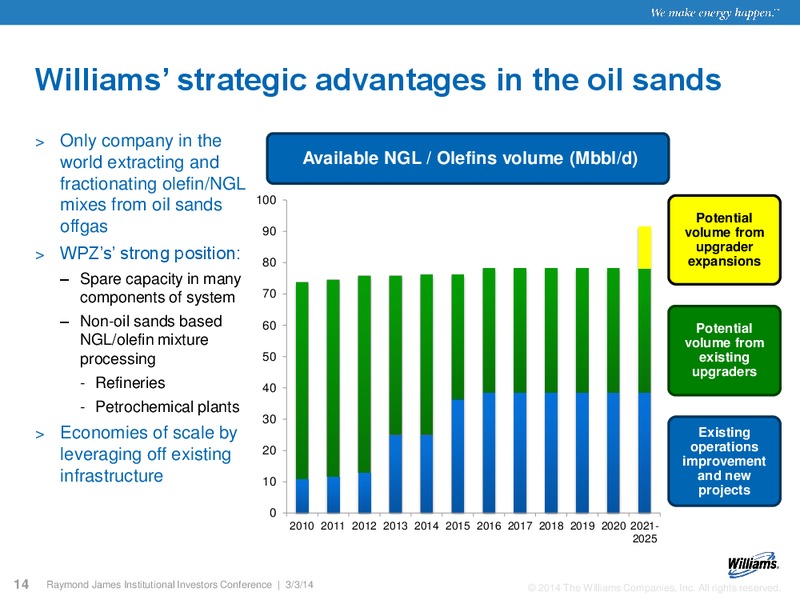 Raymond James Institutional Investors – Williams Companies, Inc. – slide 12