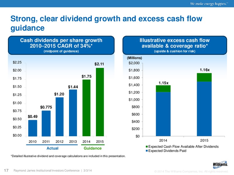 Raymond James Institutional Investors – Williams Companies, Inc. – slide 15